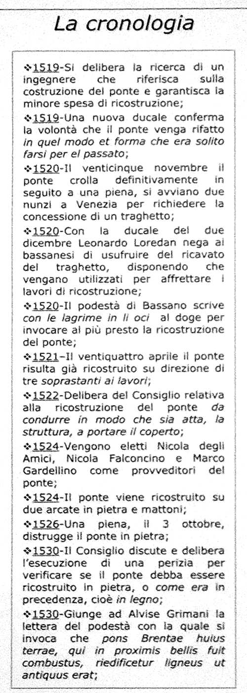 storia del Ponte Vecchio sul fiume Brenta a Bassano del Grappa