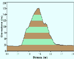 sentiero monte Rosso