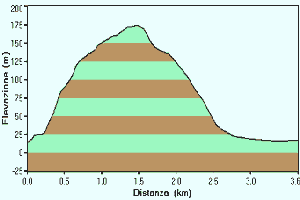 Praglia, monte Lonzina