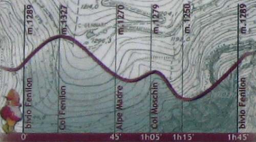 Col Fenilon / Col Moschin - Monte Grappa