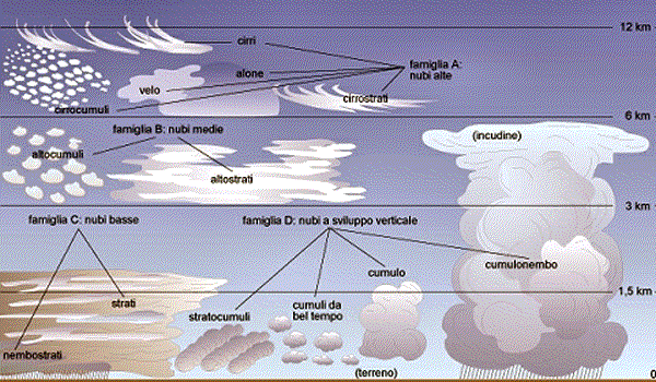 nuvole nel cielo