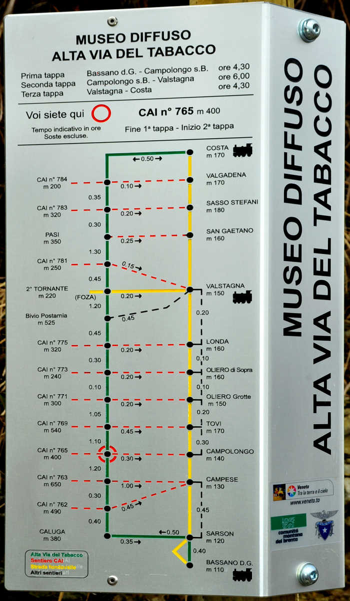 Altavia del Tabacco - schema